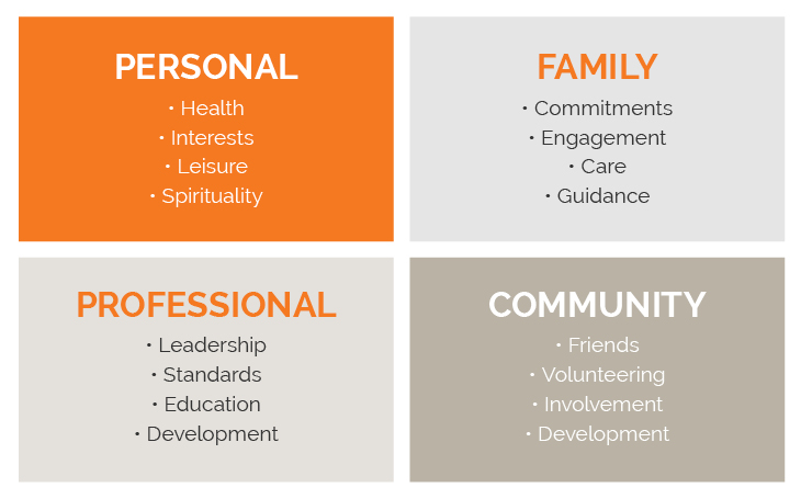 GTG_Blog_IntegrityDiagram